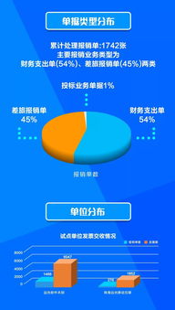 远光软件 智创数字报账，共享物联时代下的数字文化创意软件开发新篇章