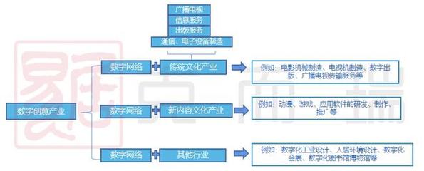 数字赋能，创意无界 天津数字创意产业与文化产业跨界融合下的软件开发新篇章