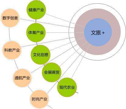做好文化旅游地产，看这七个方面够了——兼论数字文化创意软件的赋能逻辑